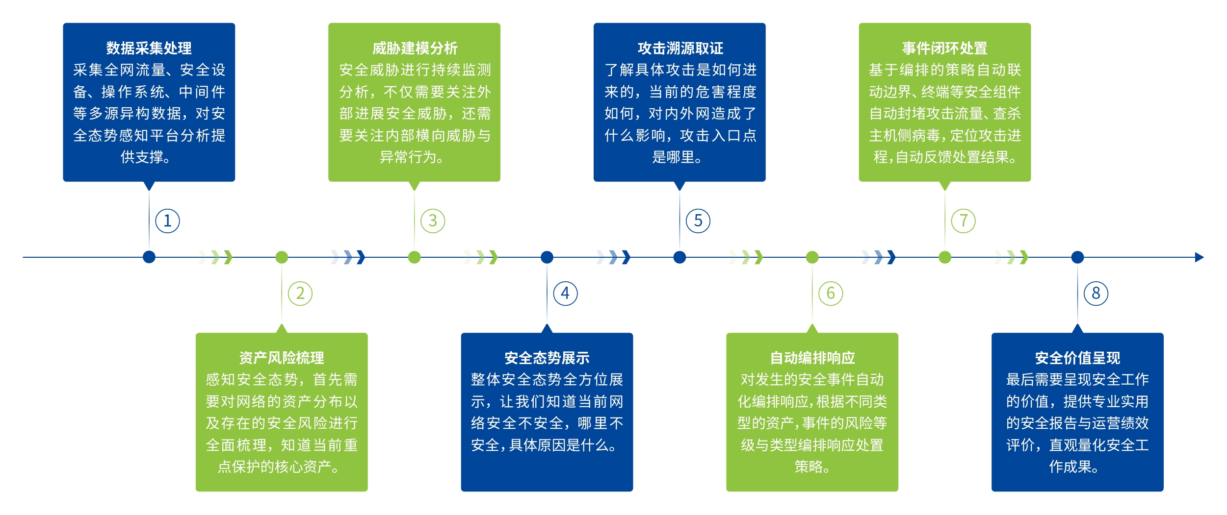 深信服安全感知(zhī)平台