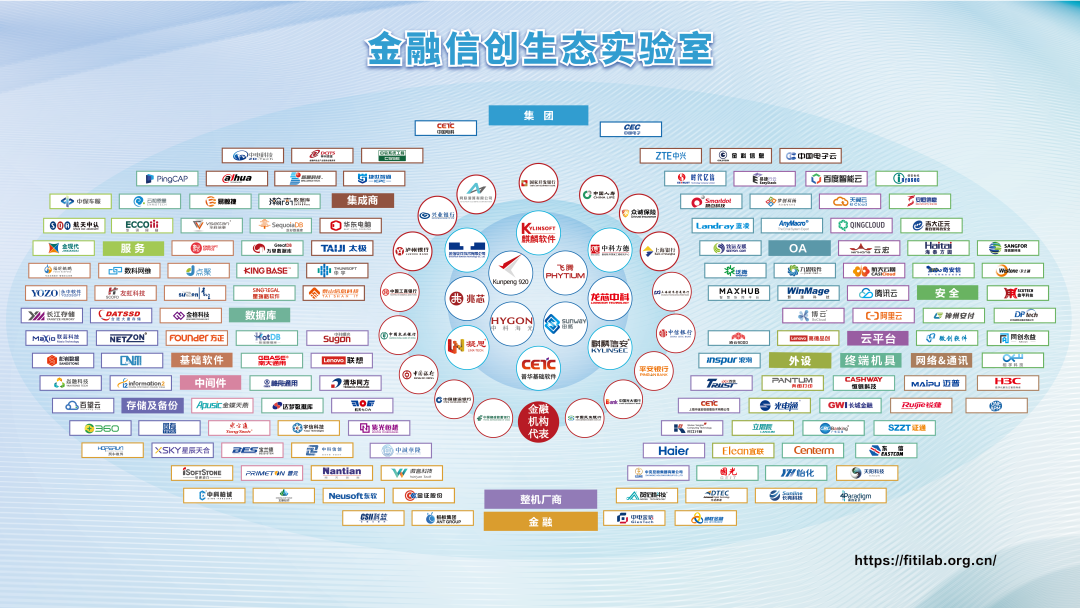 “全棧信創雲解決方案與應用交付網絡解決方案”深信服受邀參會并作主題發言