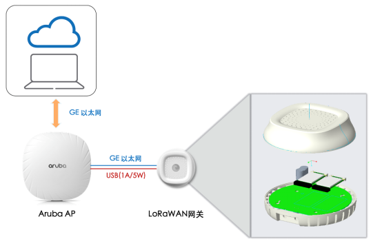 Aruba 宣布與信尚安 IoT System 集成，實現 Wi-Fi 與 IoT 的平滑結合